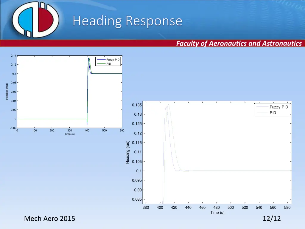 heading heading response response