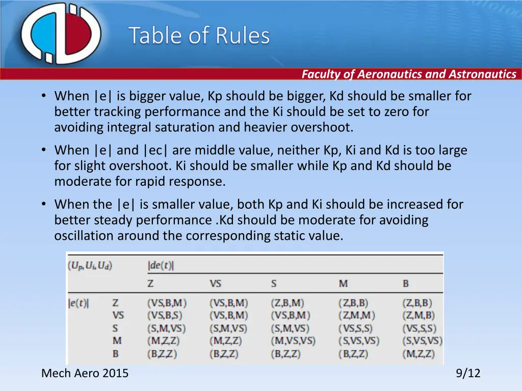 table table of rules of rules