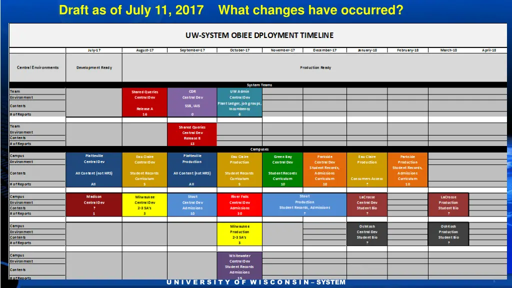 draft as of july 11 2017 what changes have