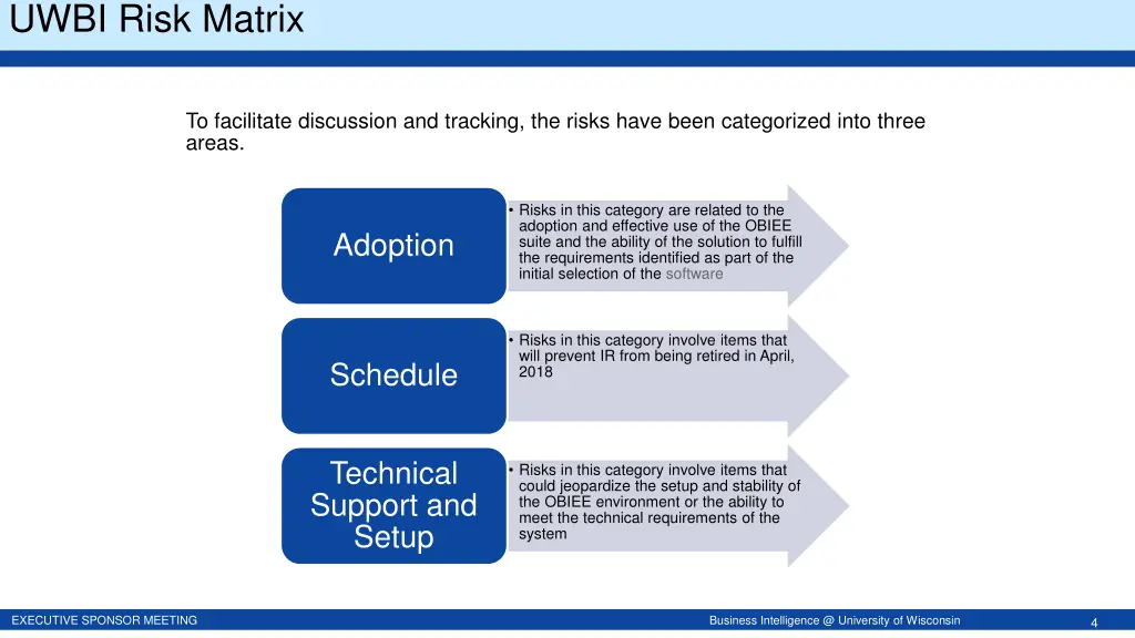 uwbi risk matrix