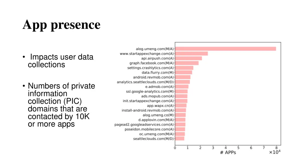 app presence