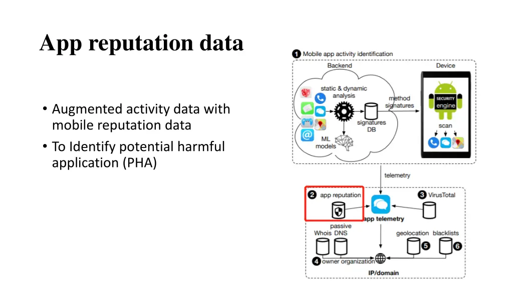 app reputation data