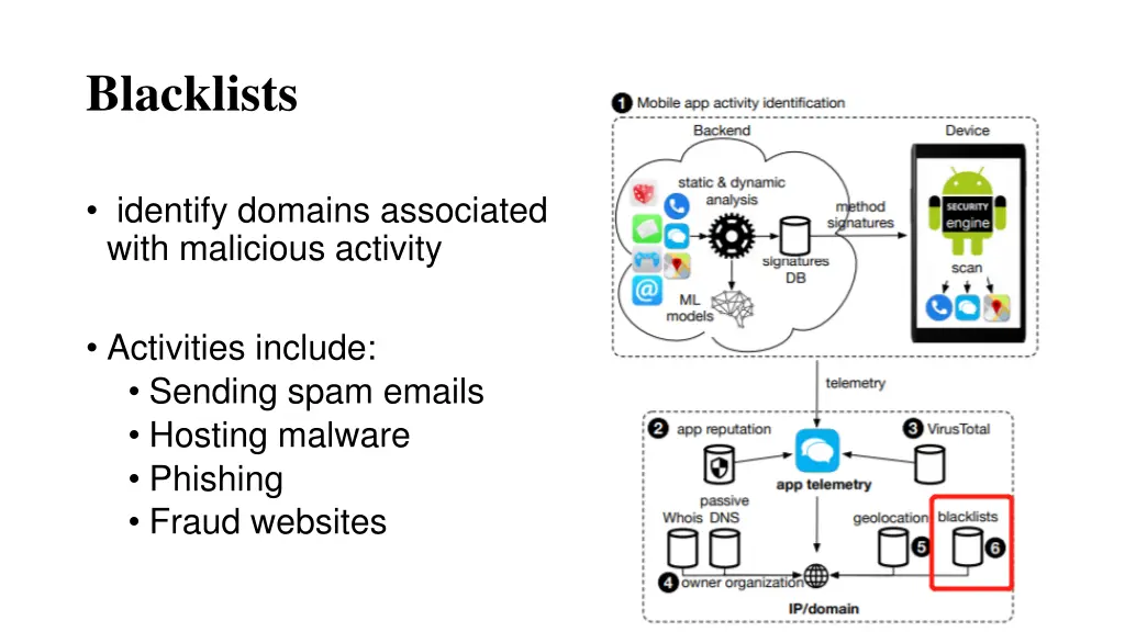 blacklists