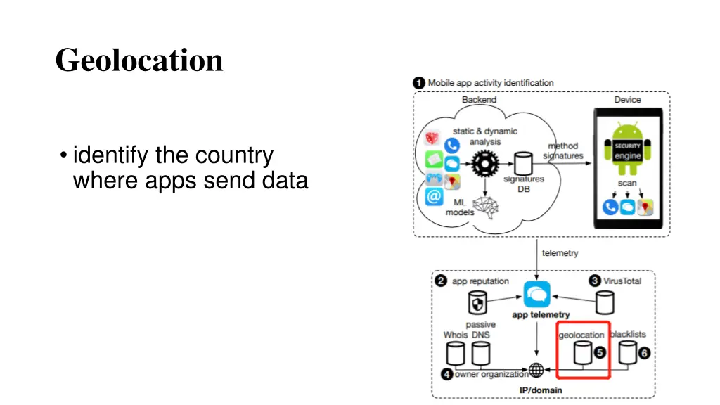 geolocation