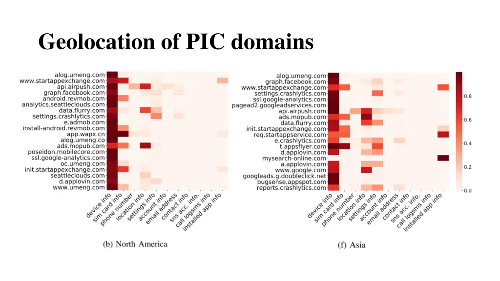 geolocation of pic domains 1