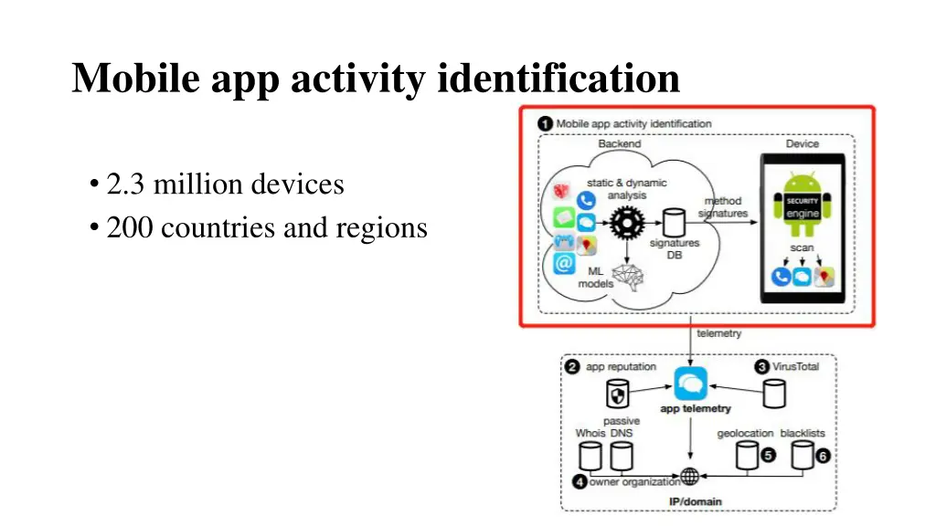 mobile app activity identification
