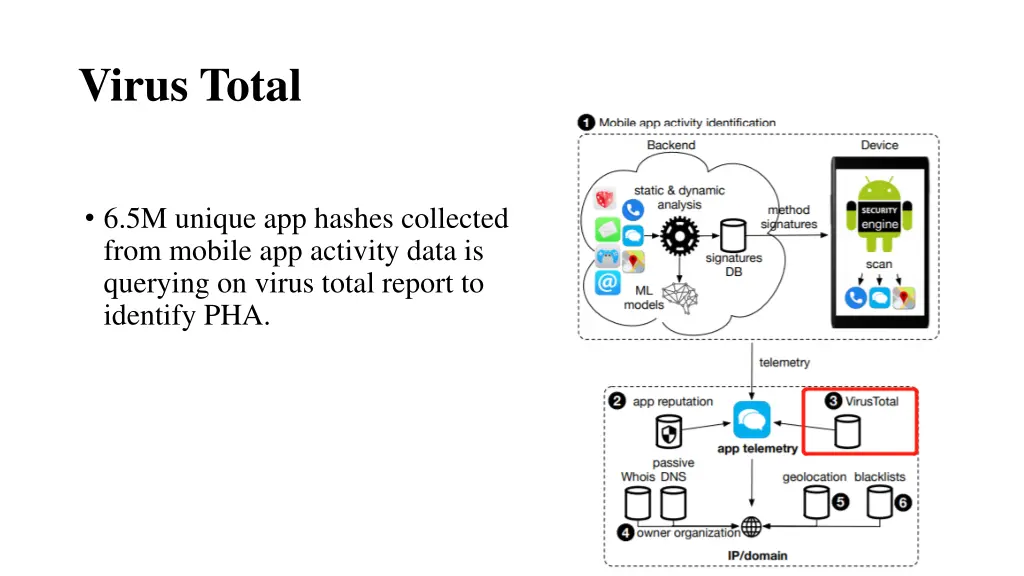 virus total