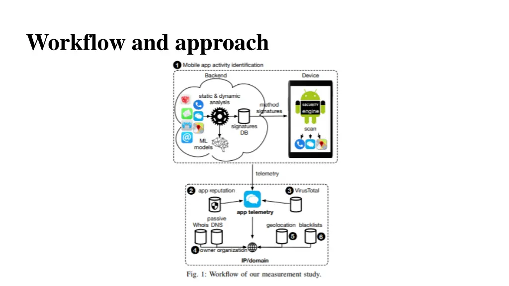 workflow and approach