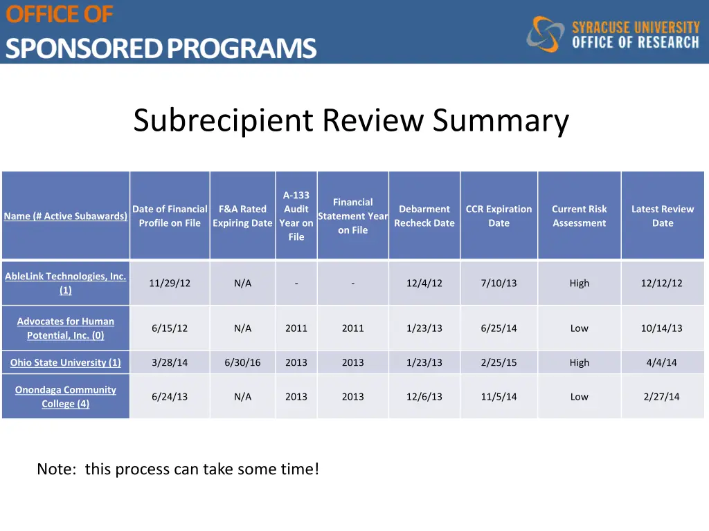 subrecipient review summary