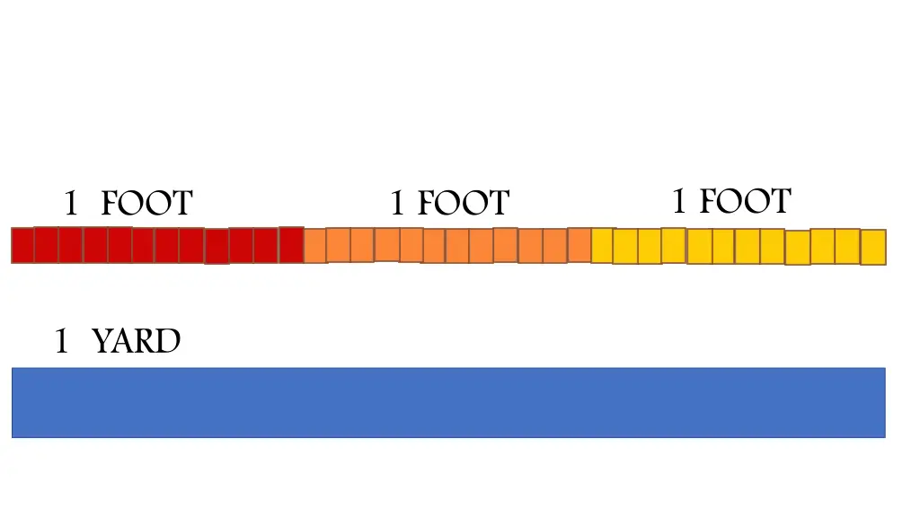 1 foot 1