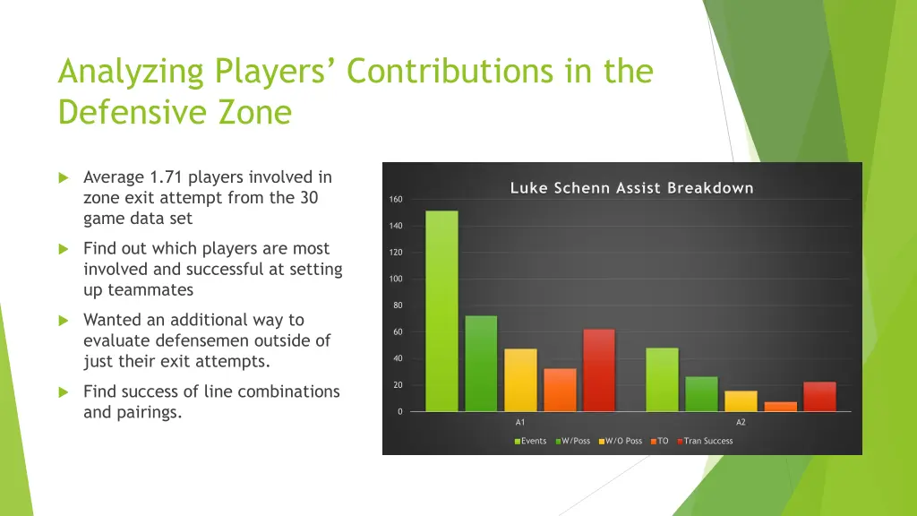 analyzing players contributions in the defensive