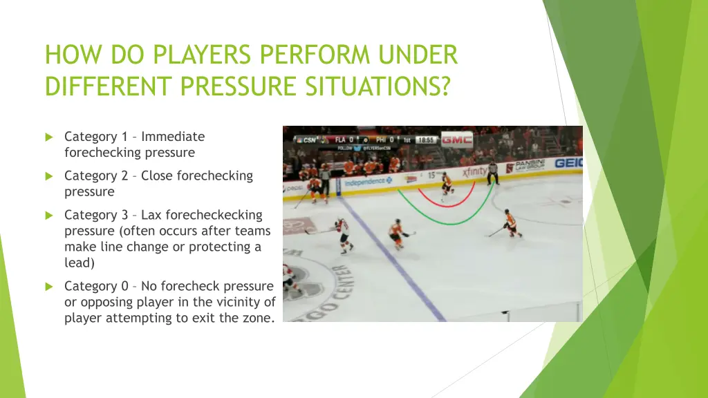 how do players perform under different pressure
