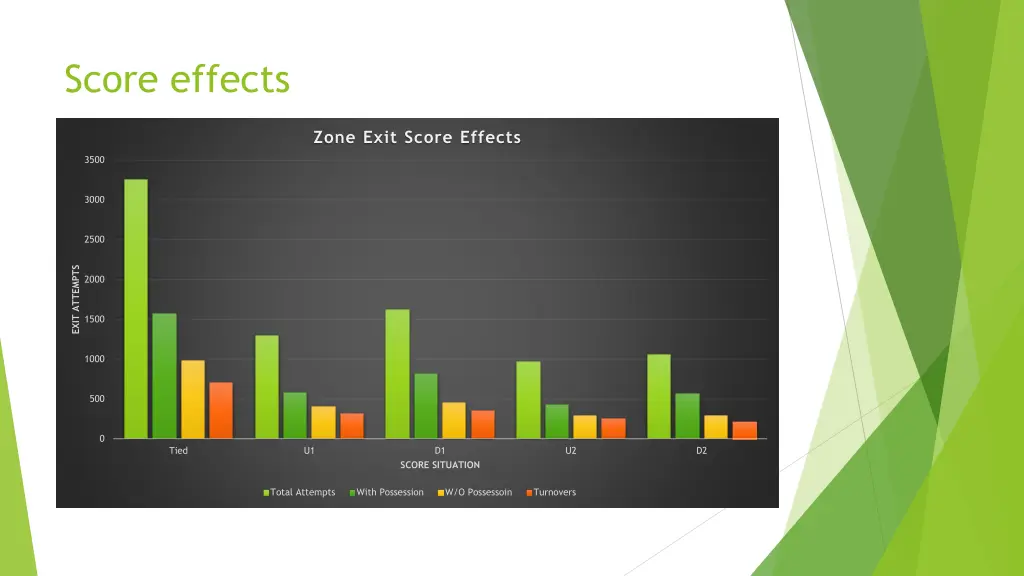 score effects