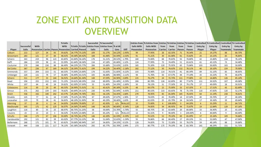 zone exit and transition data overview