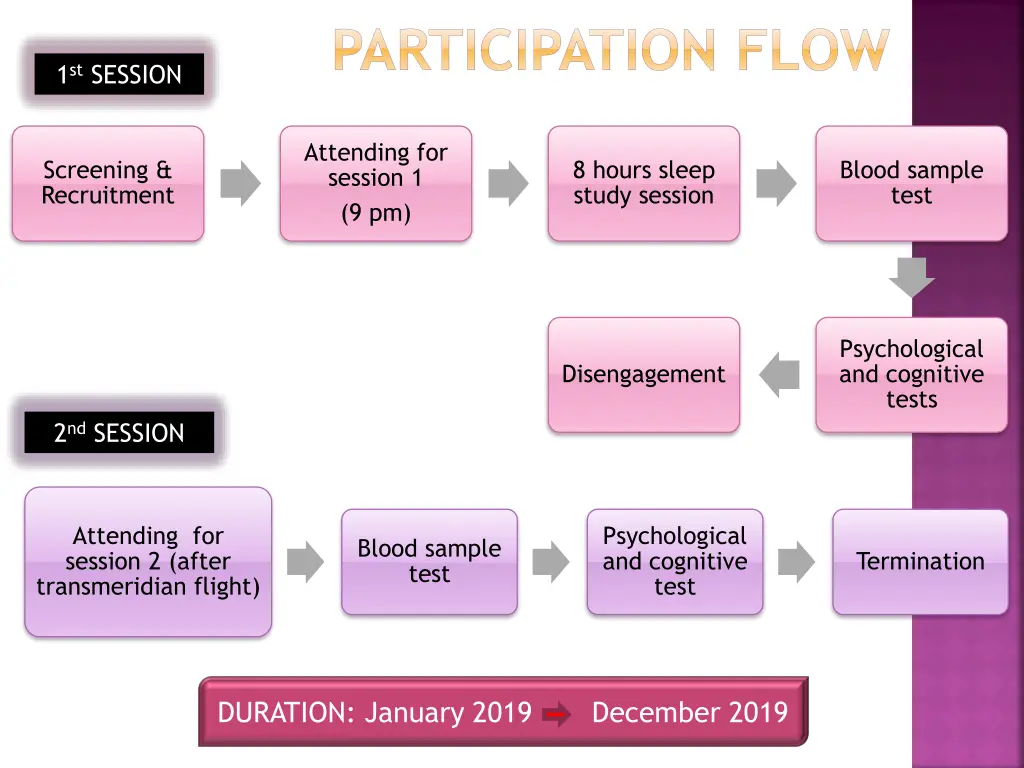 participation flow