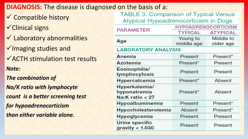 diagnosis the disease is diagnosed on the basis