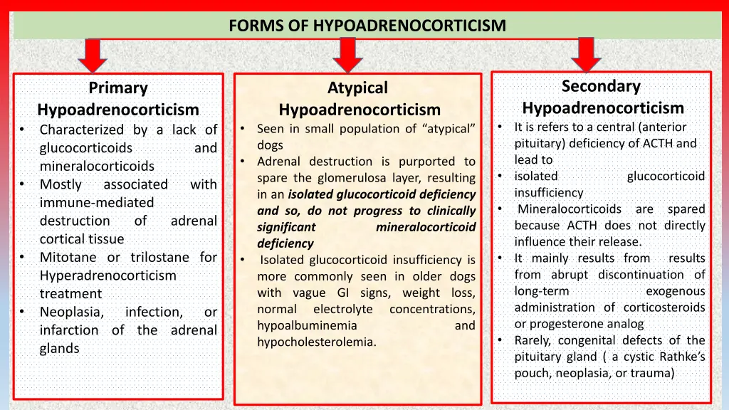 forms of hypoadrenocorticism
