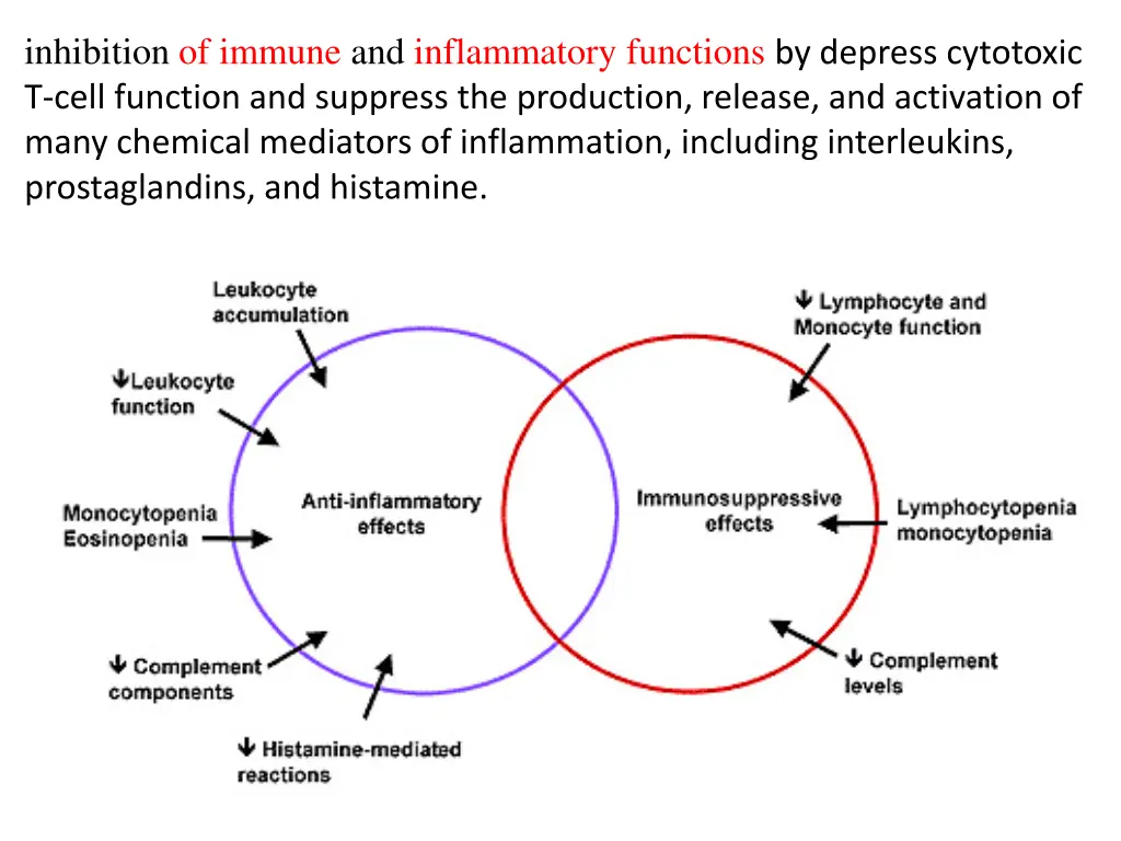 inhibition of immune and inflammatory functions