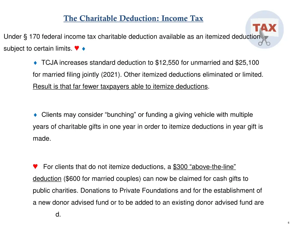 the charitable deduction income tax