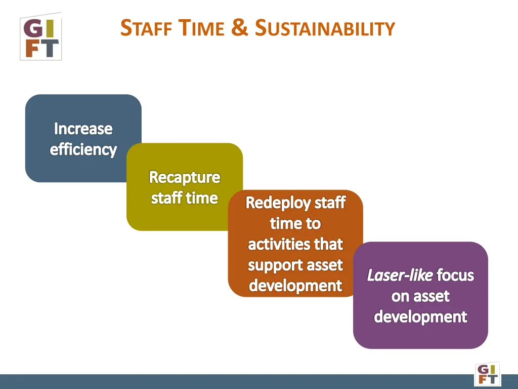 s taff t ime s ustainability