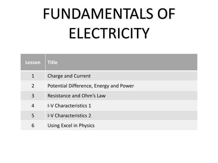 fundamentals of electricity