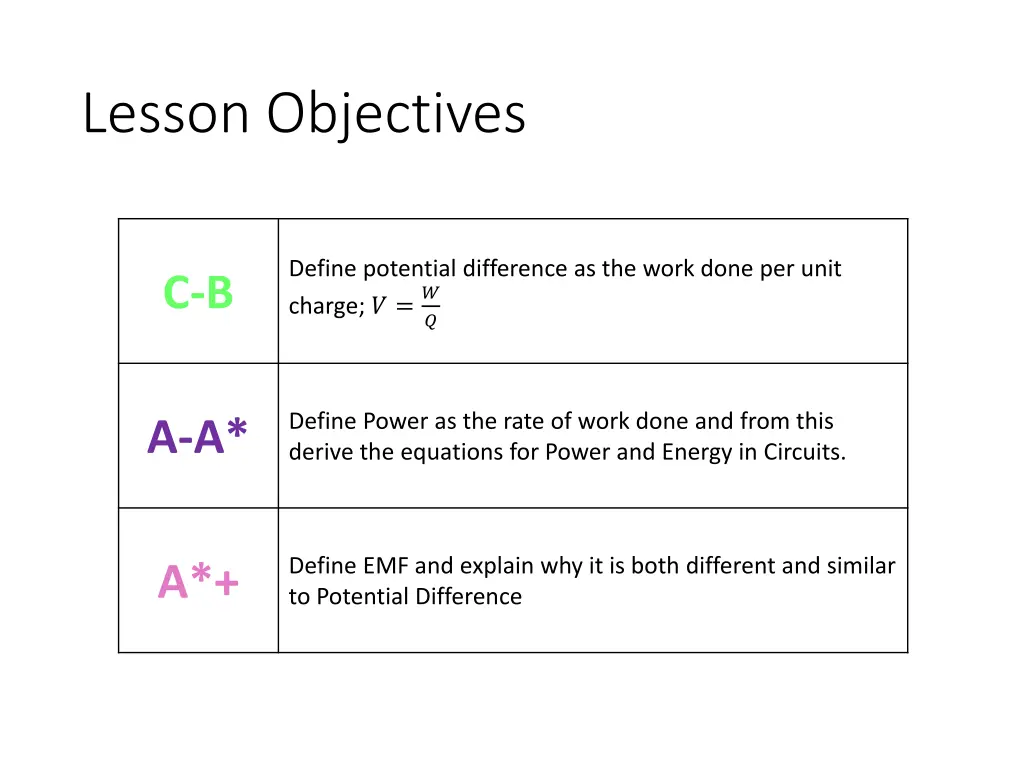 lesson objectives 1