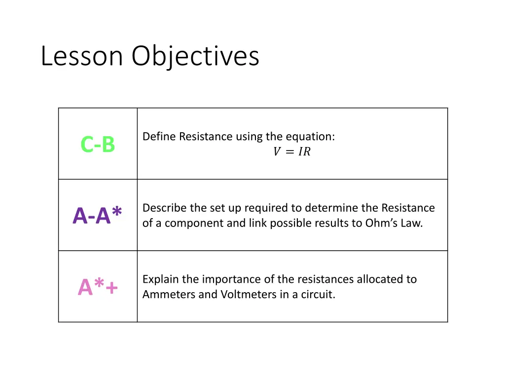 lesson objectives 2
