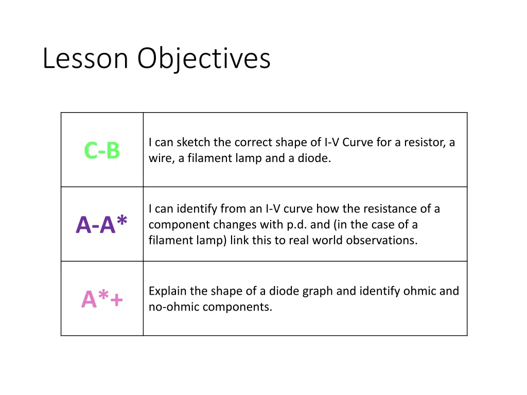 lesson objectives 3