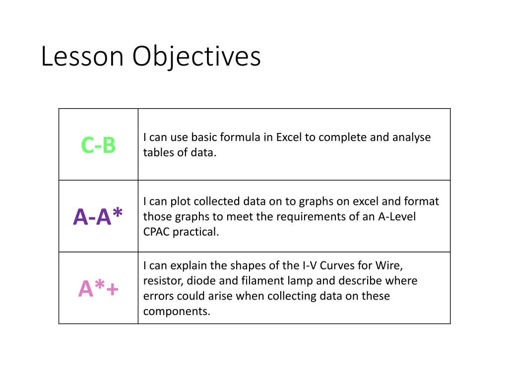 lesson objectives 5