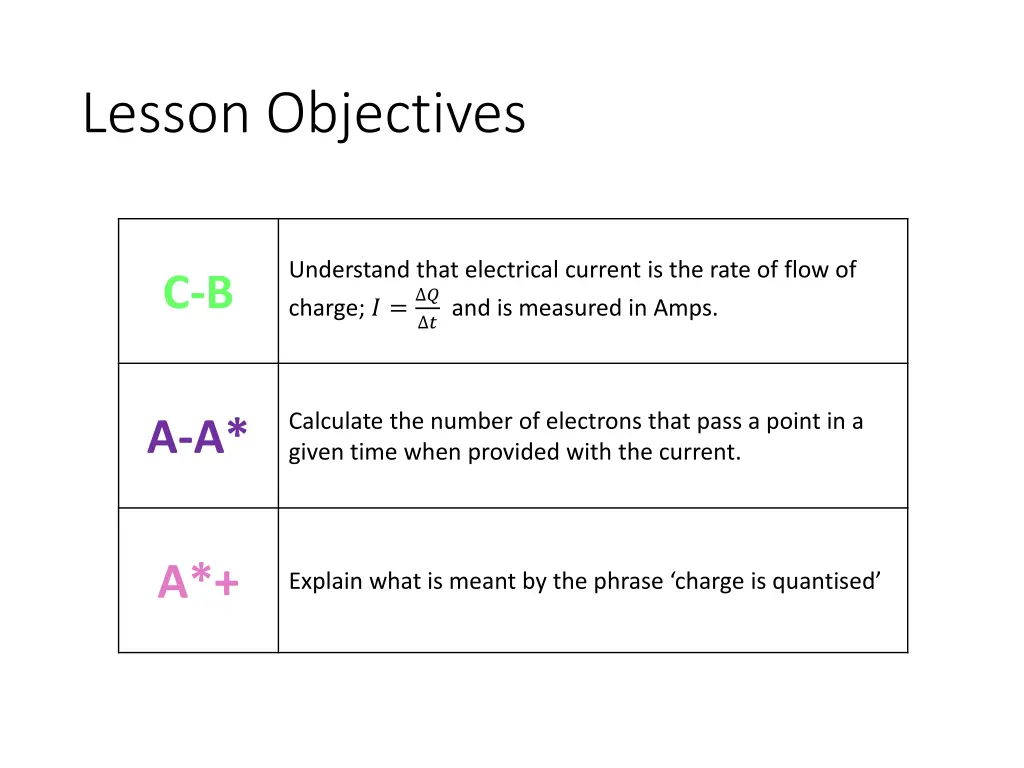 lesson objectives