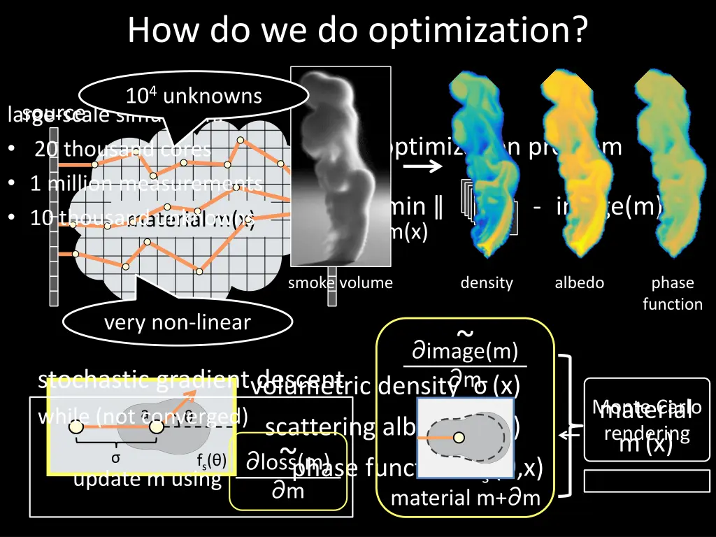 how do we do optimization