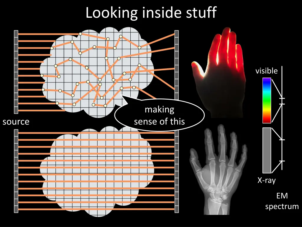 looking inside stuff