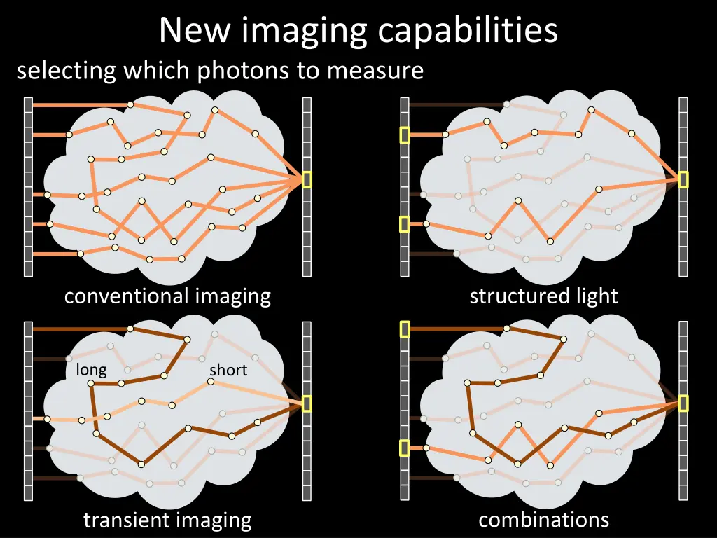 new imaging capabilities selecting which photons