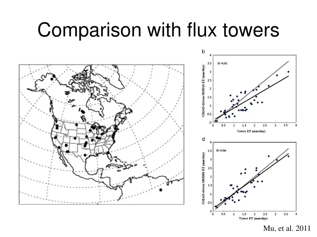 comparison with flux towers