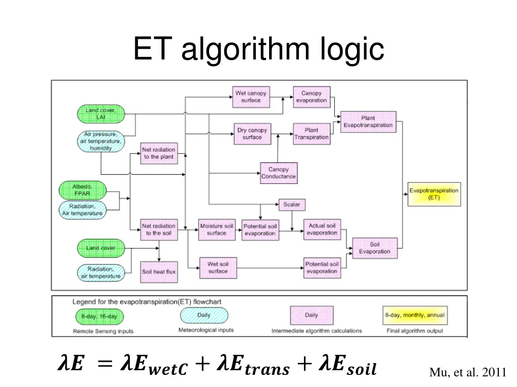et algorithm logic