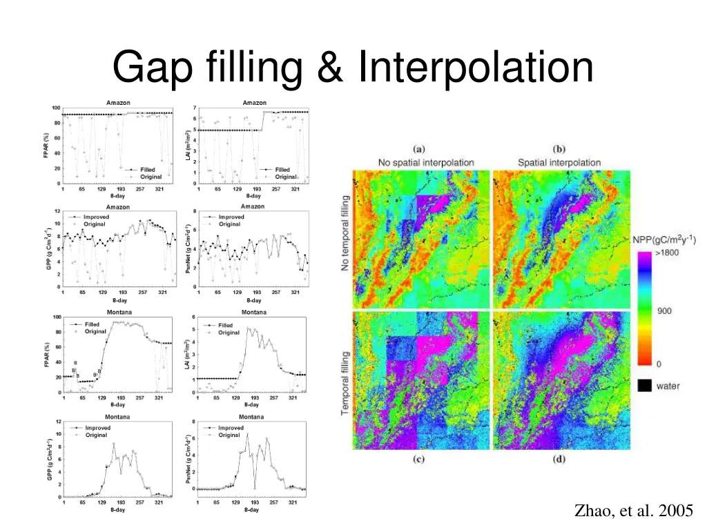 gap filling interpolation