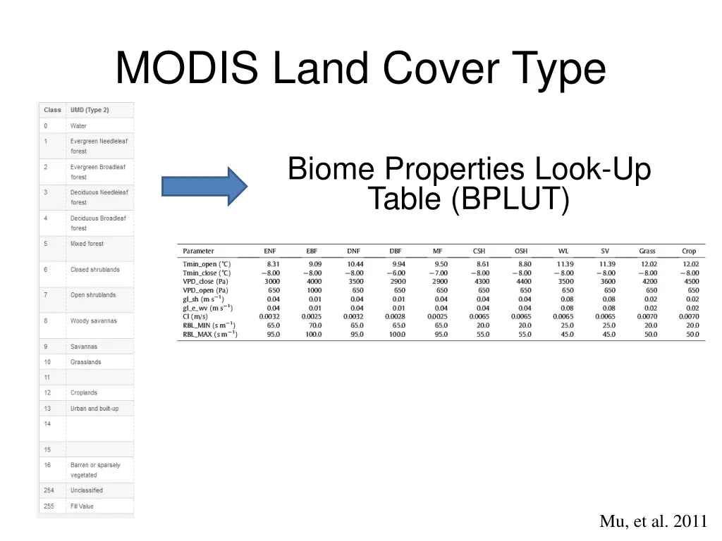 modis land cover type