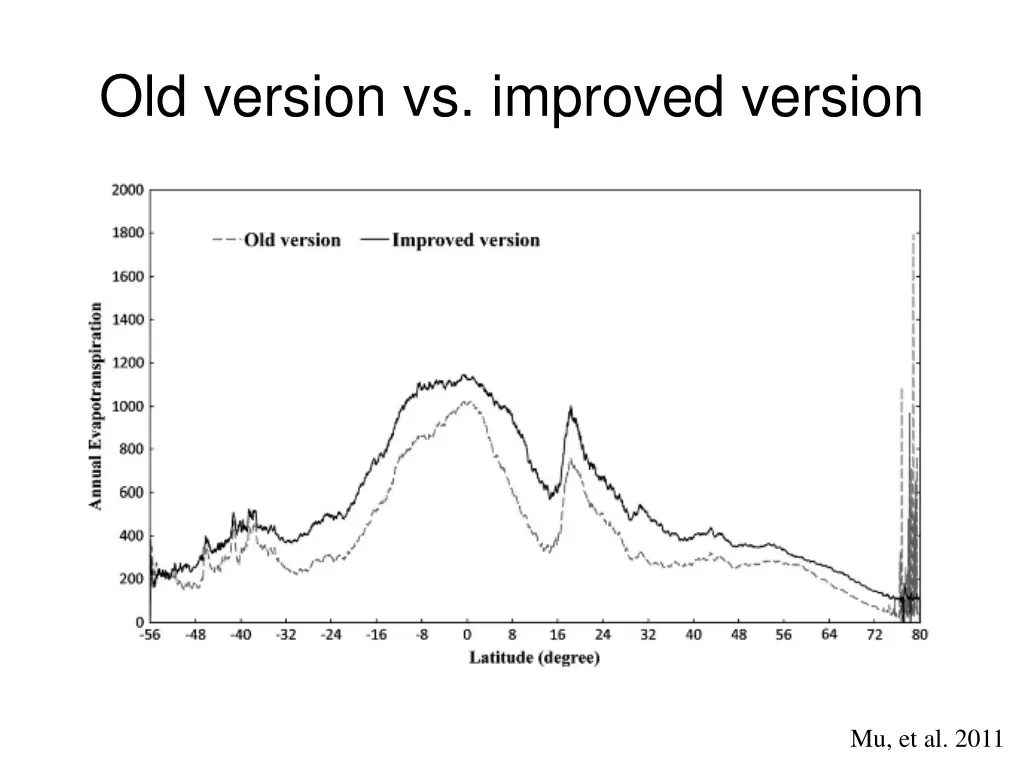 old version vs improved version