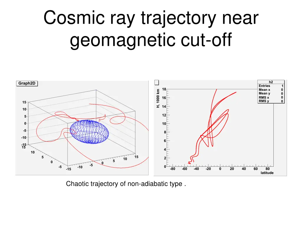cosmic ray trajectory near geomagnetic cut off