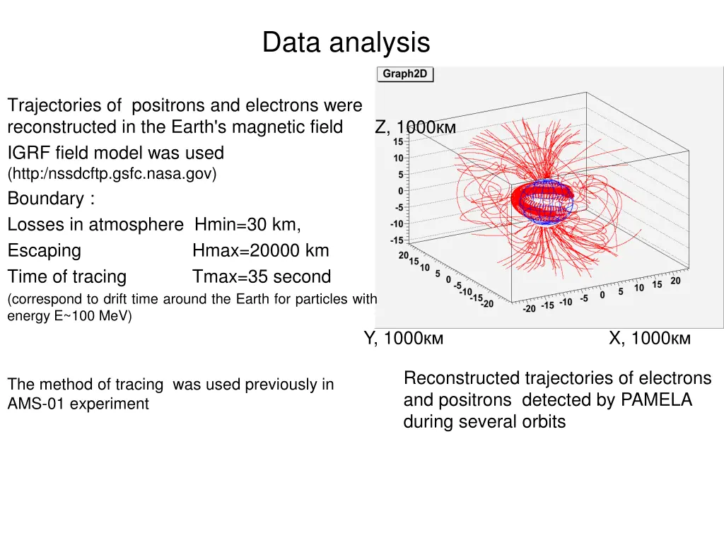 data analysis