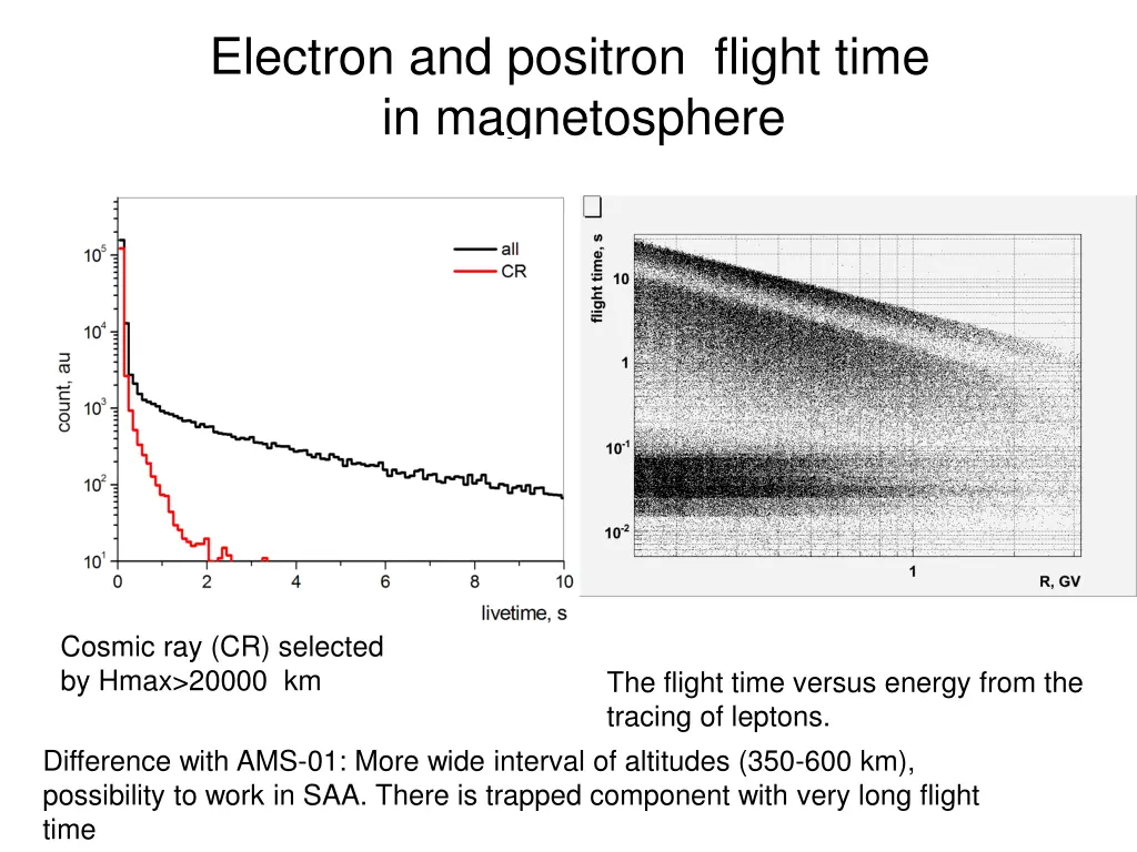 electron and positron flight time in magnetosphere