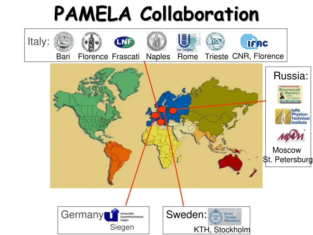 pamela collaboration