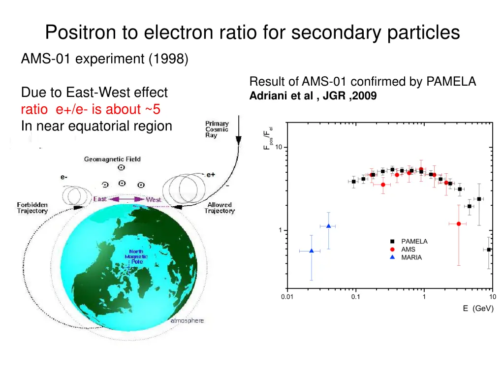 positron to electron ratio for secondary