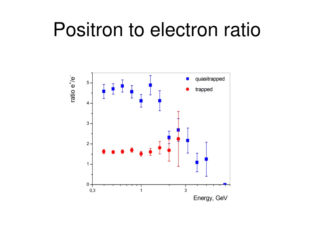 positron to electron ratio
