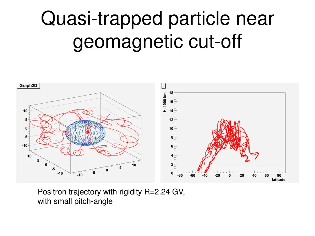 quasi trapped particle near geomagnetic cut off