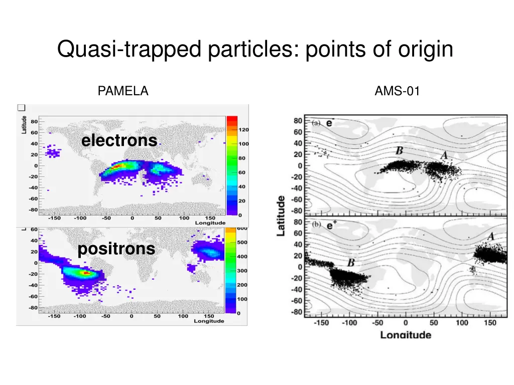 quasi trapped particles points of origin