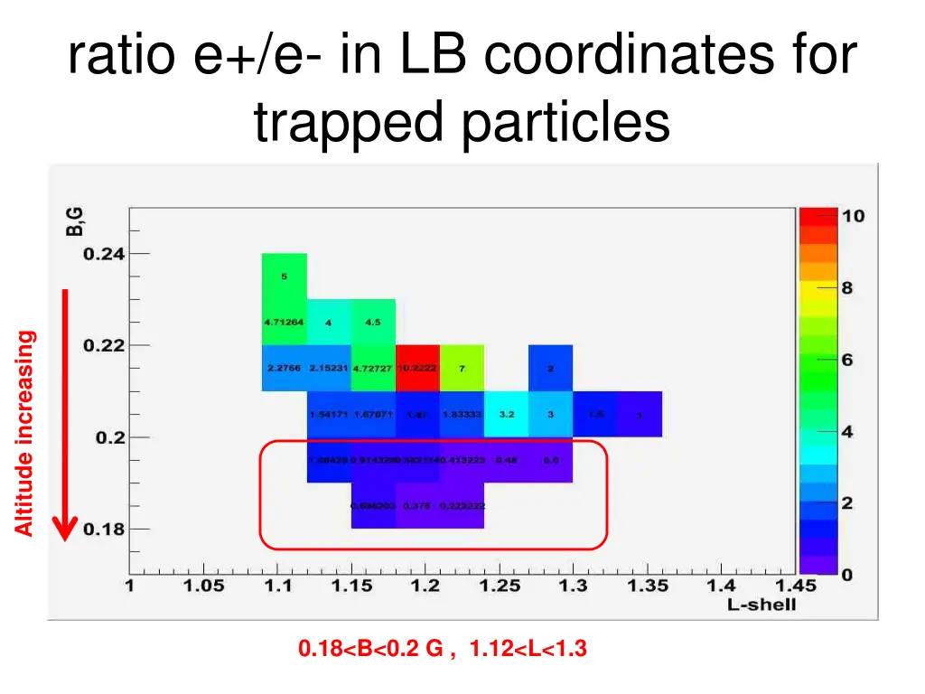 ratio e e in lb coordinates for trapped particles 1