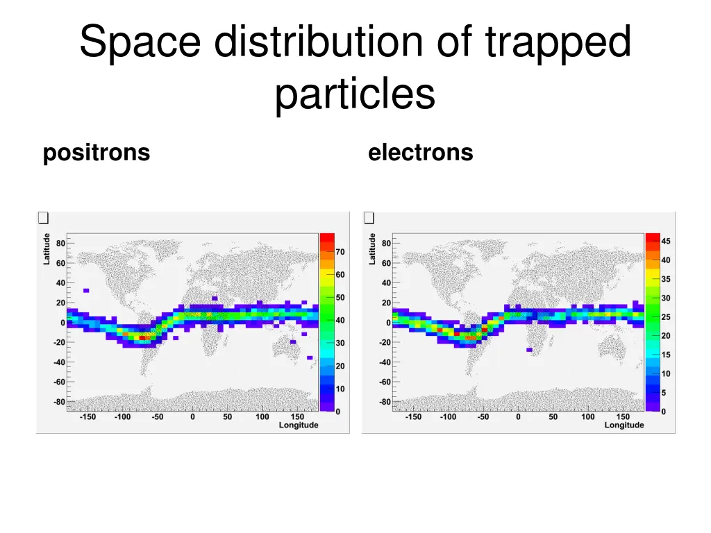 space distribution of trapped particles