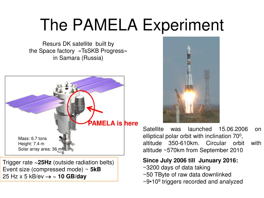 the pamela experiment