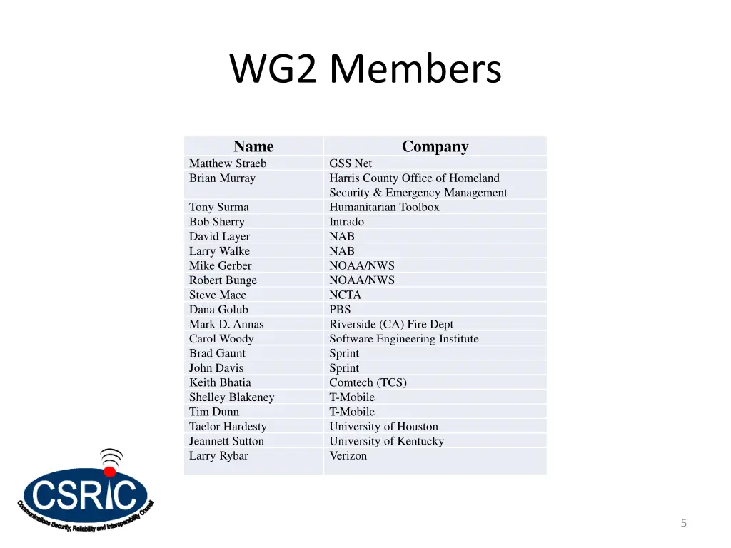 wg2 members 1